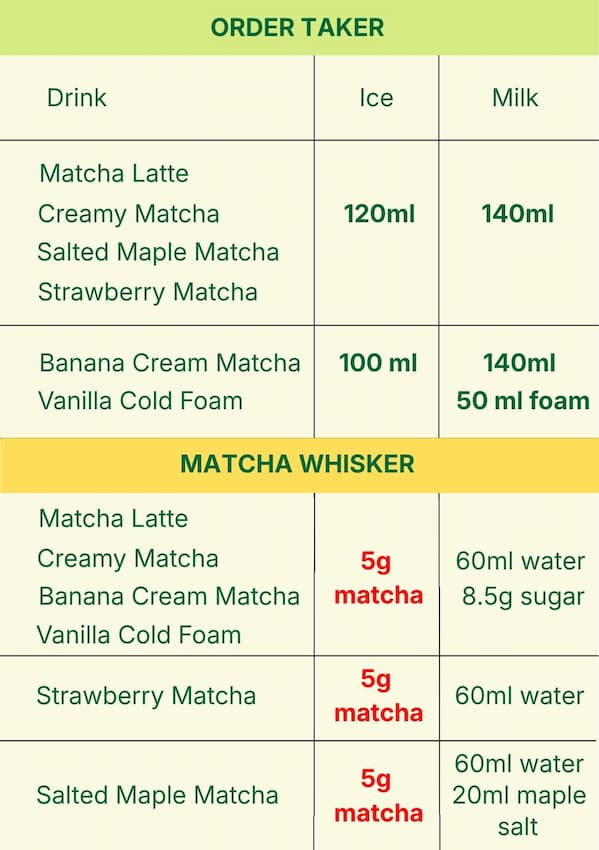 Midori staff ratio guide
